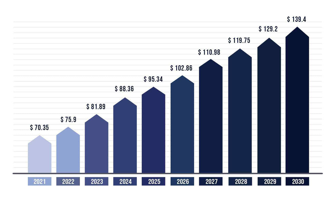 Air-Source Heat Pumps: Sales Trends & Market Share